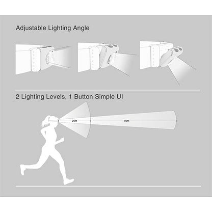 Lampe frontale LED HR1 PRO noire, 400 lumens (batterie incluse)