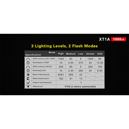 LED Taschenlampe XT1A, 1'000 Lumen (inklusiv Akku)