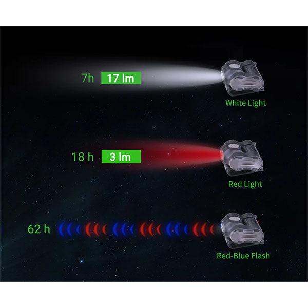 Posizione LED e spia rossa/blu lampeggiante (batterie incluse)