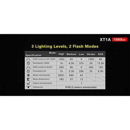 Torcia LED XT1A, 1.000 lumen (batteria inclusa)